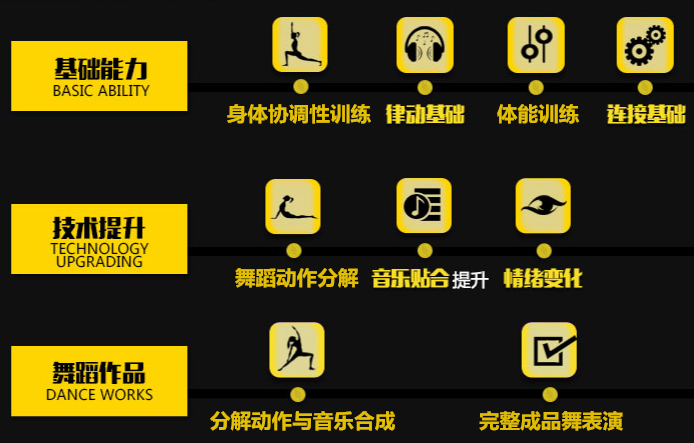 北京爵士舞培训海淀区 北京爵士舞培训海淀区
